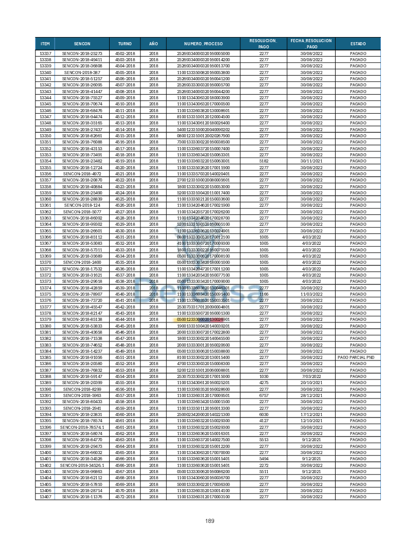 Turnos Pagados Articulo 53.pdf 189